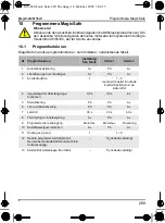 Preview for 289 page of Waeco MagicSafe MS620 Installation And Operating Manual