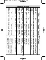 Предварительный просмотр 130 страницы Waeco MagicSafe MS650 Installation And Operating Manual