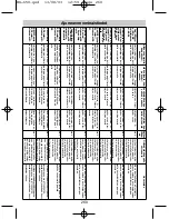 Предварительный просмотр 260 страницы Waeco MagicSafe MS650 Installation And Operating Manual