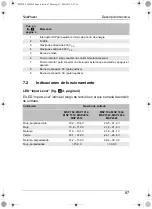 Preview for 87 page of Waeco MSP 1012 Instruction Manual