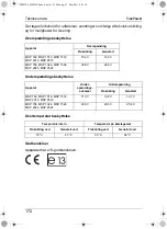 Preview for 172 page of Waeco MSP 1012 Instruction Manual