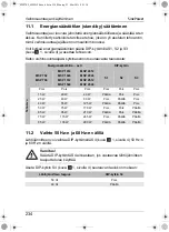 Preview for 234 page of Waeco MSP 1012 Instruction Manual