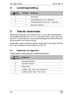 Preview for 72 page of Waeco MyFridge MF-05 Operating Manual