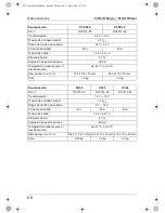 Preview for 58 page of Waeco PerfectCharge DC08 Installation And Operating Manual