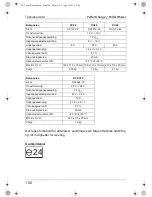 Preview for 100 page of Waeco PerfectCharge DC08 Installation And Operating Manual