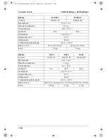 Preview for 138 page of Waeco PerfectCharge DC08 Installation And Operating Manual