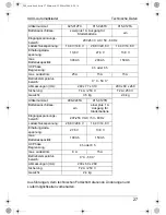 Preview for 27 page of Waeco PerfectCharge IU1512 Instruction Manual