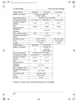 Preview for 48 page of Waeco PerfectCharge IU1512 Instruction Manual