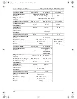 Preview for 70 page of Waeco PerfectCharge IU1512 Instruction Manual