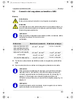 Preview for 83 page of Waeco PerfectCharge IU1512 Instruction Manual