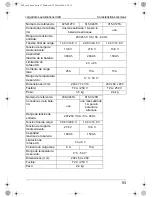 Preview for 93 page of Waeco PerfectCharge IU1512 Instruction Manual