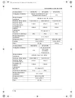 Preview for 114 page of Waeco PerfectCharge IU1512 Instruction Manual