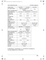 Preview for 135 page of Waeco PerfectCharge IU1512 Instruction Manual