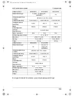 Preview for 155 page of Waeco PerfectCharge IU1512 Instruction Manual