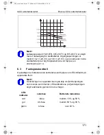 Preview for 171 page of Waeco PerfectCharge IU1512 Instruction Manual