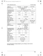 Preview for 175 page of Waeco PerfectCharge IU1512 Instruction Manual