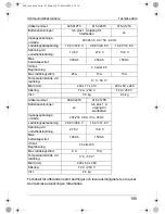 Preview for 195 page of Waeco PerfectCharge IU1512 Instruction Manual