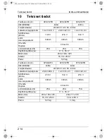 Preview for 214 page of Waeco PerfectCharge IU1512 Instruction Manual