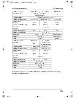 Preview for 215 page of Waeco PerfectCharge IU1512 Instruction Manual