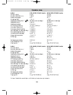 Preview for 59 page of Waeco PerfectPower PP1000 Installation And Operating Istructions