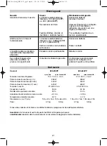 Предварительный просмотр 21 страницы Waeco PerfectPower PP300 Nstruction Manual