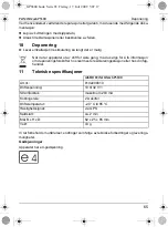 Preview for 65 page of Waeco PerfectView GPS300 Installation And Operating Manual