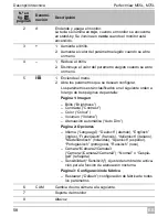 Preview for 58 page of Waeco PerfectView M55L Installation And Operating Manual