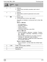 Preview for 213 page of Waeco PerfectView M55L Installation And Operating Manual