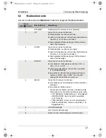 Preview for 17 page of Waeco PerfectView M59L Installation And Operating Instructions Manual