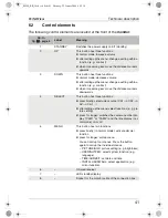 Preview for 41 page of Waeco PerfectView M59L Installation And Operating Instructions Manual