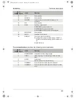 Preview for 43 page of Waeco PerfectView M59L Installation And Operating Instructions Manual