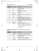 Preview for 66 page of Waeco PerfectView M59L Installation And Operating Instructions Manual