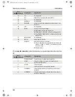 Preview for 90 page of Waeco PerfectView M59L Installation And Operating Instructions Manual