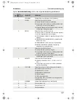 Preview for 137 page of Waeco PerfectView M59L Installation And Operating Instructions Manual