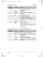 Preview for 138 page of Waeco PerfectView M59L Installation And Operating Instructions Manual