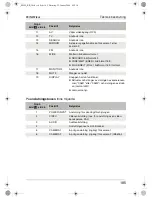 Preview for 185 page of Waeco PerfectView M59L Installation And Operating Instructions Manual