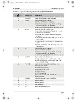 Preview for 207 page of Waeco PerfectView M59L Installation And Operating Instructions Manual