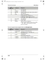 Preview for 208 page of Waeco PerfectView M59L Installation And Operating Instructions Manual