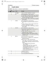 Preview for 229 page of Waeco PerfectView M59L Installation And Operating Instructions Manual