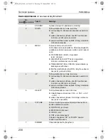 Preview for 230 page of Waeco PerfectView M59L Installation And Operating Instructions Manual