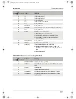 Preview for 231 page of Waeco PerfectView M59L Installation And Operating Instructions Manual