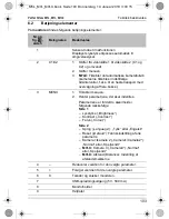 Preview for 103 page of Waeco PerfectView M5L Installation And Operating Manual