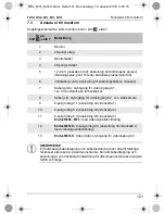 Preview for 121 page of Waeco PerfectView M5L Installation And Operating Manual