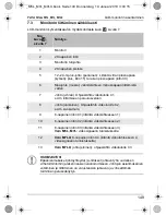 Preview for 149 page of Waeco PerfectView M5L Installation And Operating Manual