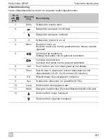 Предварительный просмотр 101 страницы Waeco PerfectView M70IP Installation And Operating Manual