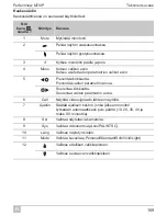 Предварительный просмотр 169 страницы Waeco PerfectView M70IP Installation And Operating Manual