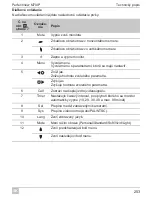 Предварительный просмотр 253 страницы Waeco PerfectView M70IP Installation And Operating Manual