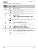 Предварительный просмотр 270 страницы Waeco PerfectView M70IP Installation And Operating Manual