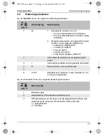 Preview for 71 page of Waeco PerfectView M70L Installation And Operating Manual