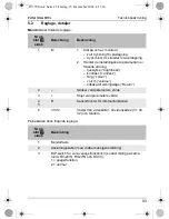 Preview for 93 page of Waeco PerfectView M70L Installation And Operating Manual